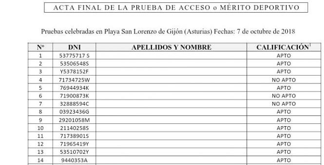 acta surf tecnici deportivo