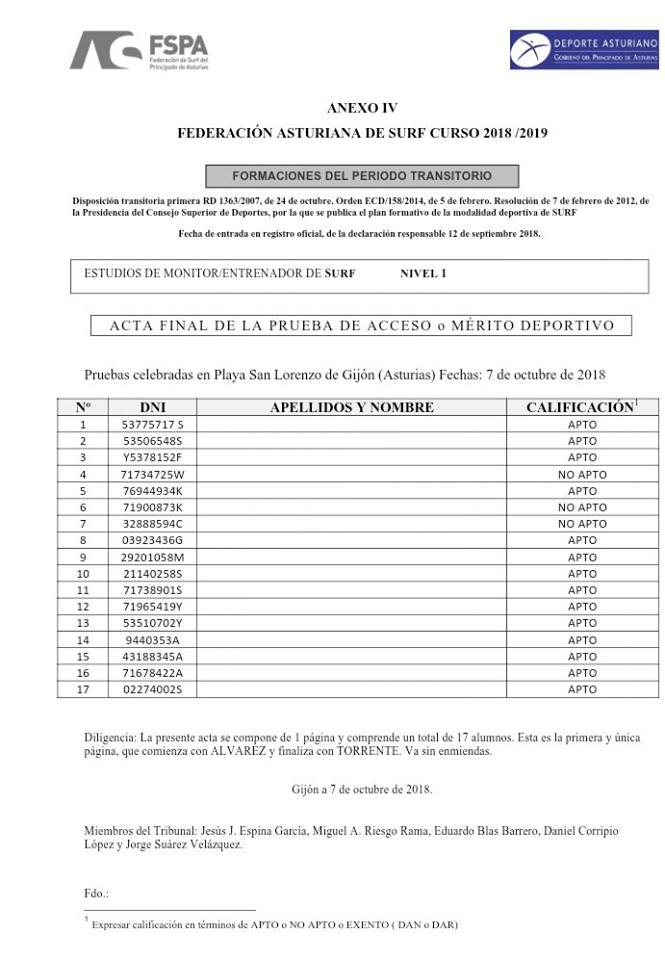 acta surf tecnici deportivo